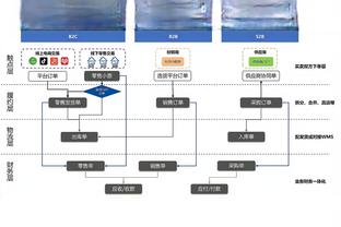 凯恩专访：也许40岁时还在踢球 希望3、4月更接近莱万的纪录